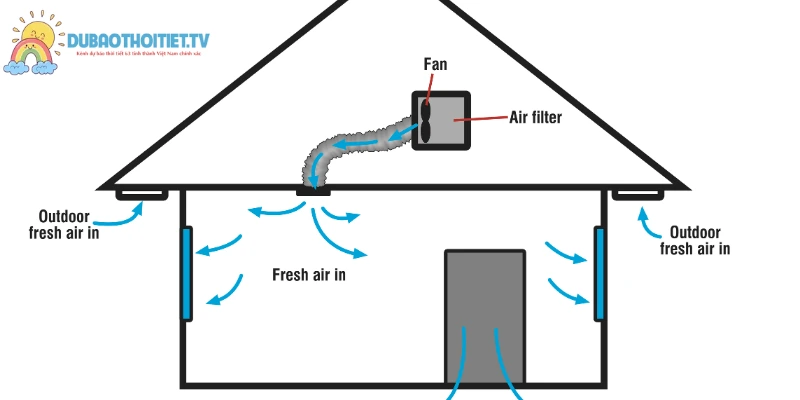 Hiểu rõ áp suất không khí để bảo vệ sức khỏe tốt hơn