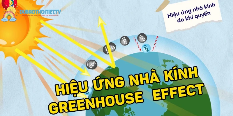 Hiệu ứng nhà kính là cơ chế tự nhiên