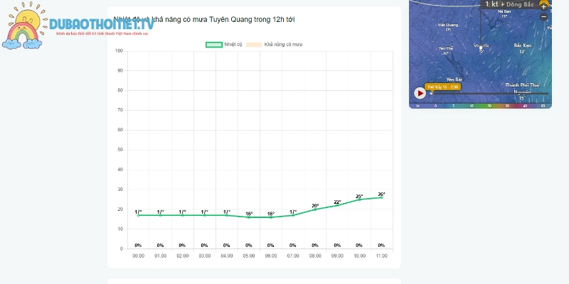 Bầu trời quang đãng với mây tầng cao rải rác