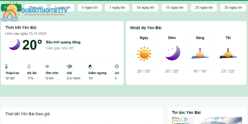 Biên độ nhiệt những ngày tới tại Yên Bái