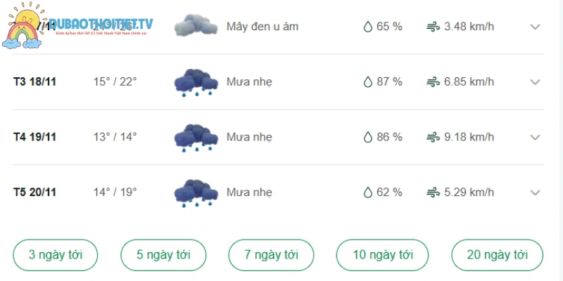 Dự báo nhiệt độ tỉnh Ninh Bình trong nhiều ngày tới