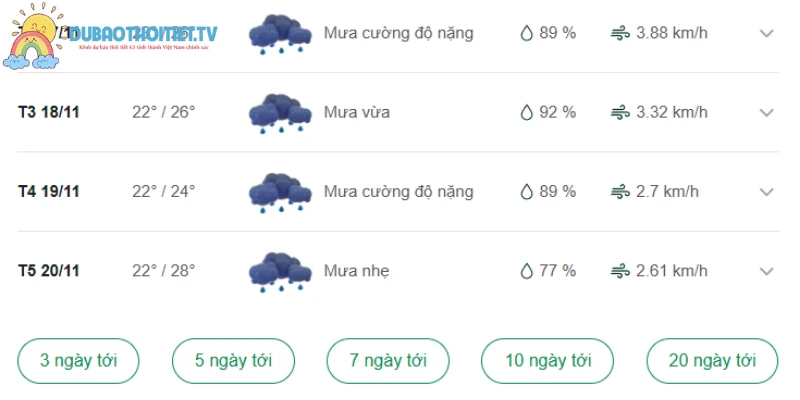 Dự báo nhiệt độ tỉnh Ninh Thuận trong nhiều ngày tới