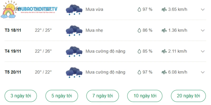 Dự báo nhiệt độ tỉnh Phú Yên trong nhiều ngày tới