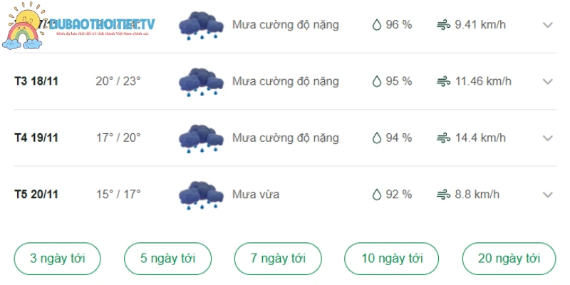Dự báo nhiệt độ tỉnh Quảng Bình trong nhiều ngày tới