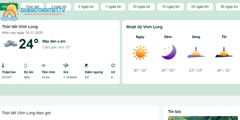 Dự báo thay đổi thời tiết sắp tới tại Vĩnh Long