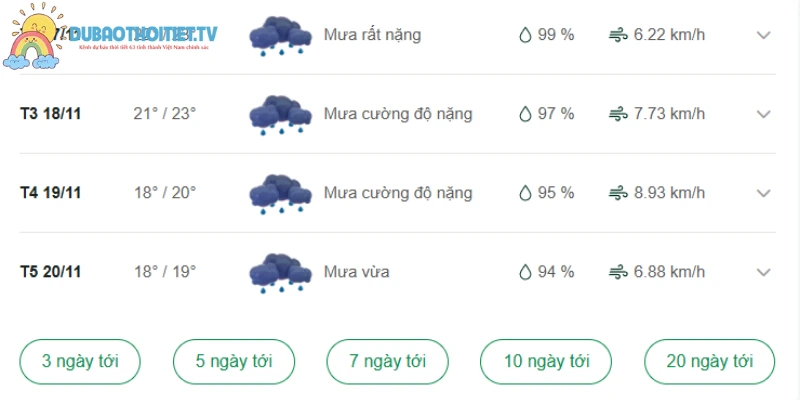 Dự báo thời tiết Quảng Trị những ngày tới