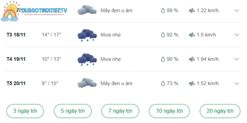 Dự báo thời tiết Tây Ninh những ngày sắp tới