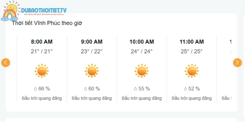 Dự báo thời tiết Vĩnh Phúc thời gian tới