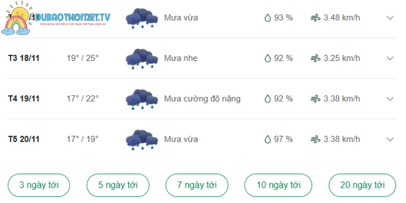 Dự báo tình hình thời tiết những ngày tới ở Gia Lai
