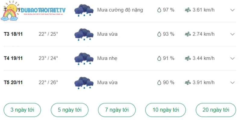 Khánh Hòa có thời tiết dao động mạnh trong những ngày tới