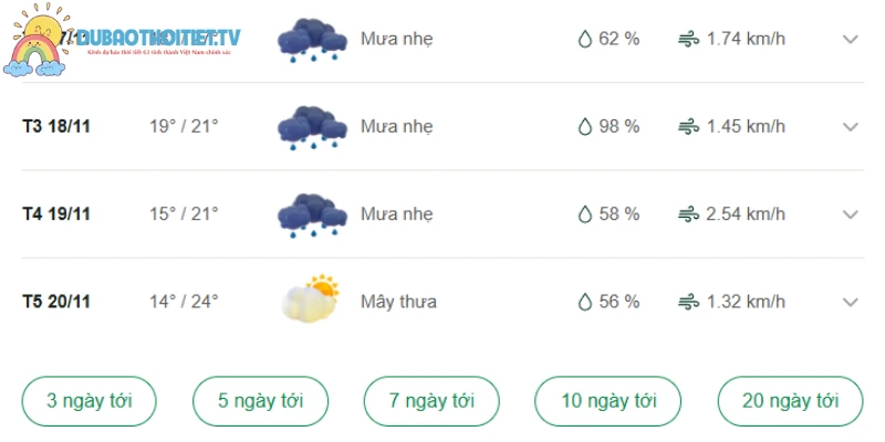 Lai Châu nhiệt độ những ngày tới tăng cao
