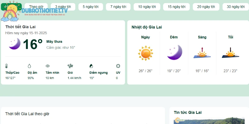 Lượng mưa trong ngày của tỉnh