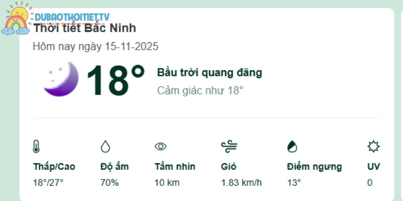 Mưa ngắn và không kéo dài tại Bắc Ninh