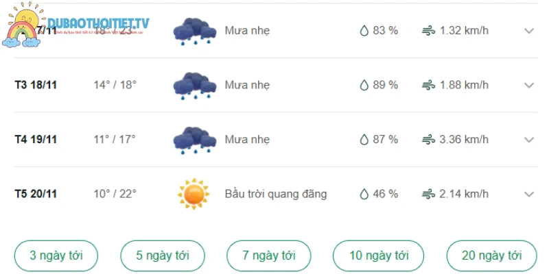 Mưa tại khu vực tập trung vào chiều tối