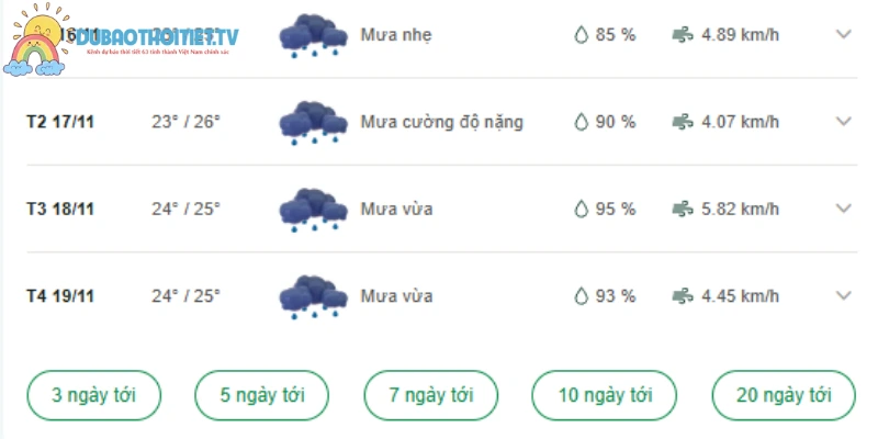 Nền nhiệt tại khu vực ổn định trong những ngày tới