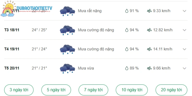 Nhiệt độ cao nhất trong khu vực những ngày tới là khoảng 34°C