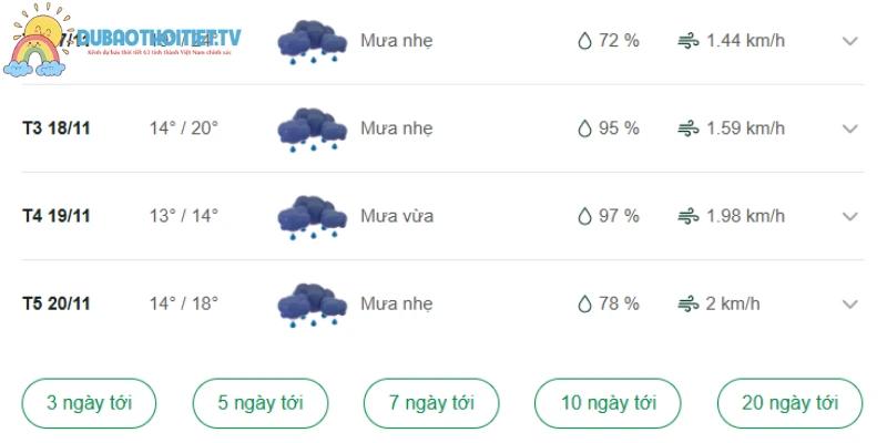 Nhiệt độ, lượng mưa trong ngày của Hòa Bình