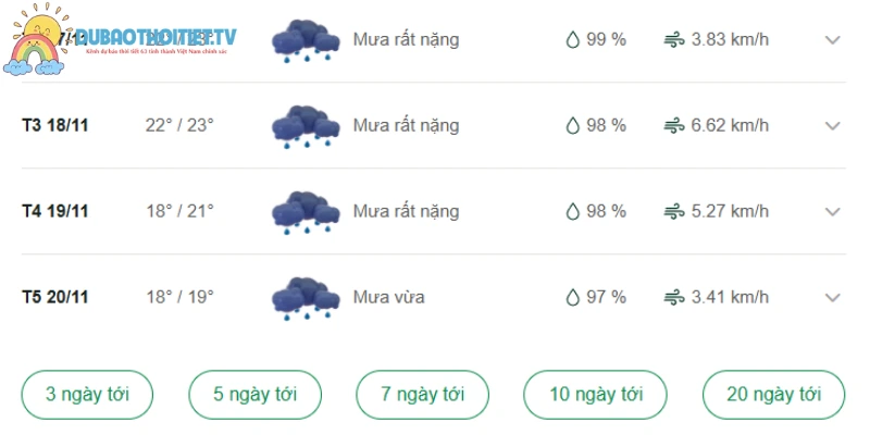 Nhiệt độ những ngày tới ấm áp, dễ chịu từ 23 - 31 độ