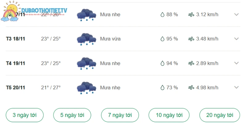 Nhiệt độ tại Cà Mau các ngày tới sẽ có lúc lên tới 33°C