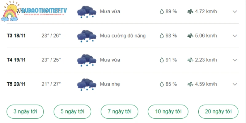 Nhiệt độ Trà Vinh những ngày tới biến động rõ rệt 
