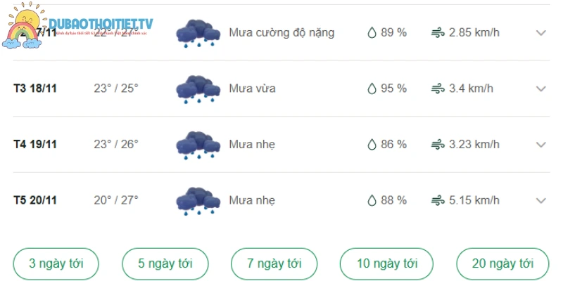 Nhiệt độ trong khu vực dao động từ 31 - 33 độ C