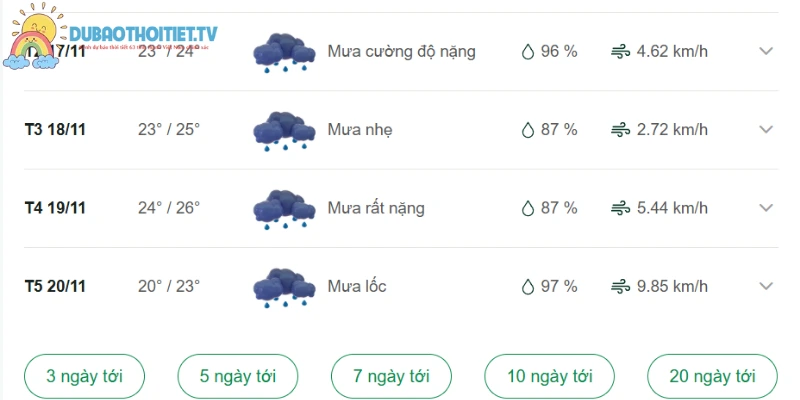 Nhiệt độ trong khu vực tương đối ổn định trong 30 ngày tới
