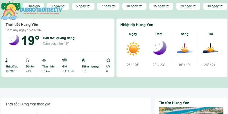 Nhiệt độ và độ ẩm trong ngày khá cao