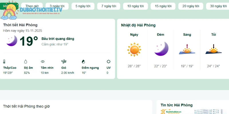 Những ngày tới nhiệt độ có sự thay đổi nhẹ