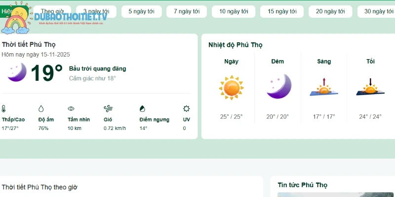 Phú Thọ hôm nay có khả năng mưa rất thấp, không kéo dài