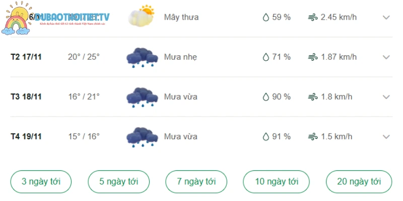 Thời tiết chuyển lạnh dần từ đầu ngày đến đêm