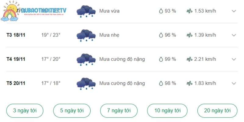 Thời tiết Kon Tum những ngày sắp tới