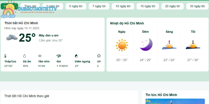 Thời tiết những ngày sắp tới tại Sài Gòn