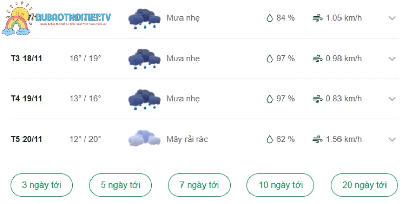 Thời tiết tỉnh Tuyên Quang những ngày tới