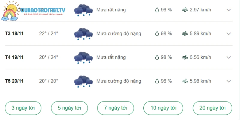 Thời tiết tuần tới tại Quảng Ngãi