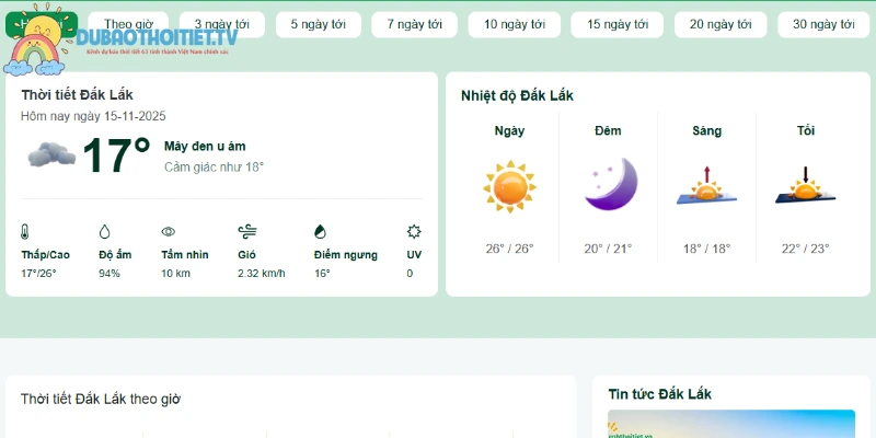 Tình hình lượng mưa 7 đến 30 ngày tới