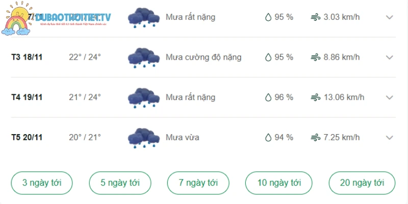 Tình hình thời tiết Quảng Nam những ngày tới