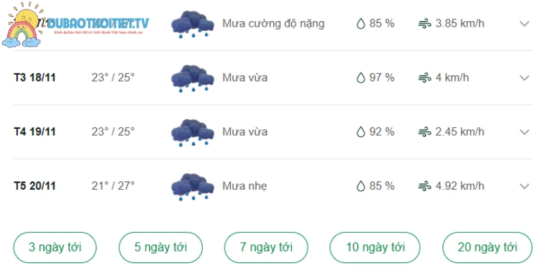 Tổng hợp dự báo thời tiết Sóc Trăng những ngày tới